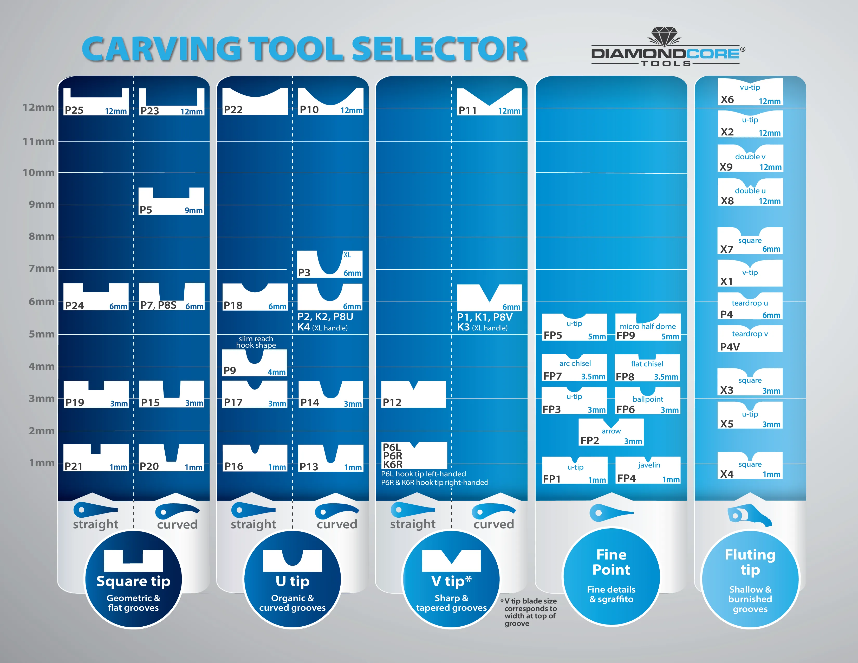 FP7 Fine Point Arc Chisel Carving Tool